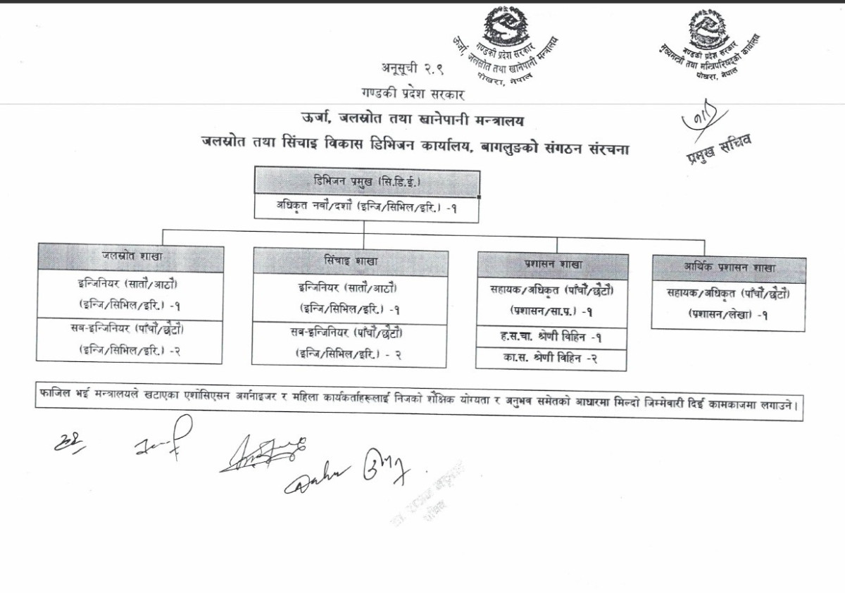 Organization Structure Chart of जलश्रोत तथा सिंचाई विकास डिभिजन कार्यालय, बागलुङ